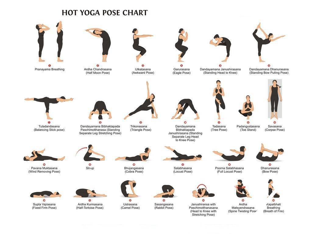 Hot Yoga Styles and Variations